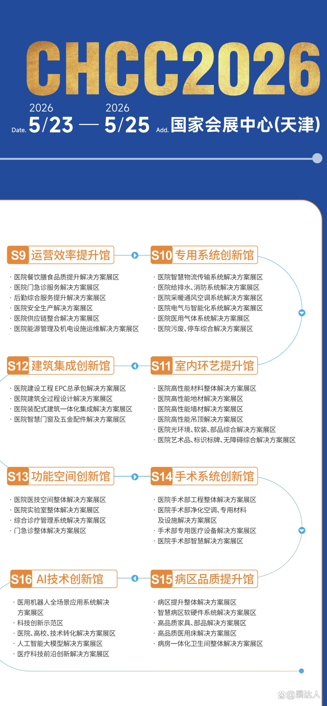 2026第27届全国医院建设大会暨国际医院建设、 装备及管理展览会CHCC主办方官宣【时间及地点】